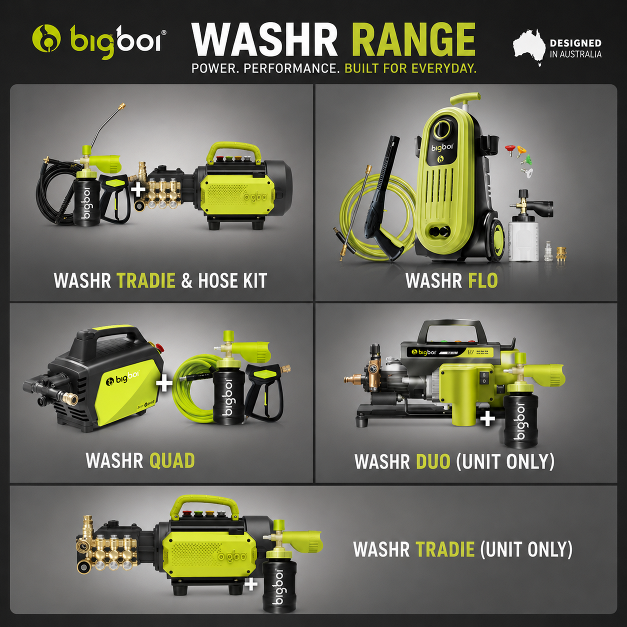 Comparison of all IBigboi WASHR Pressurewashers