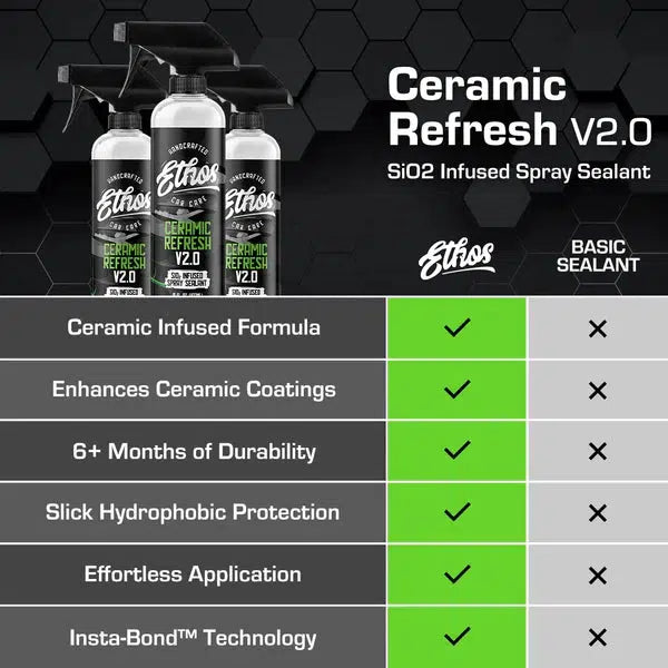 Ethos Ceramic Refresh 2.0 Spray Sealant &amp; Coating Topper 473ml-Spray Coating-ETHOS-473ML-Detailing Shed