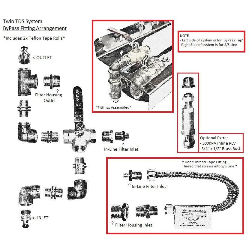 DS Water Filtration De-ionizing System Bundle-Water Filters-Detailing Shed-Detailing Shed