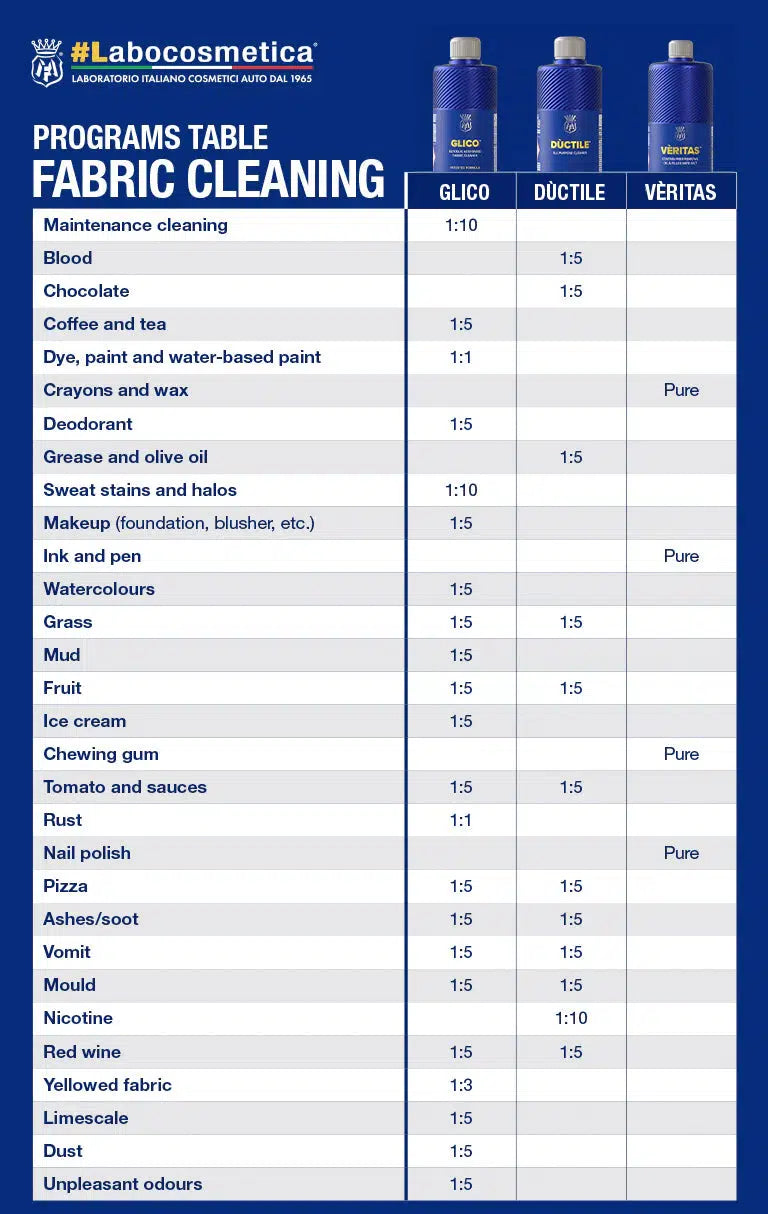 Labocosmetica VERITAS Coating Prep-Panel Surface Prep-Labocosmetica-1L-Detailing Shed