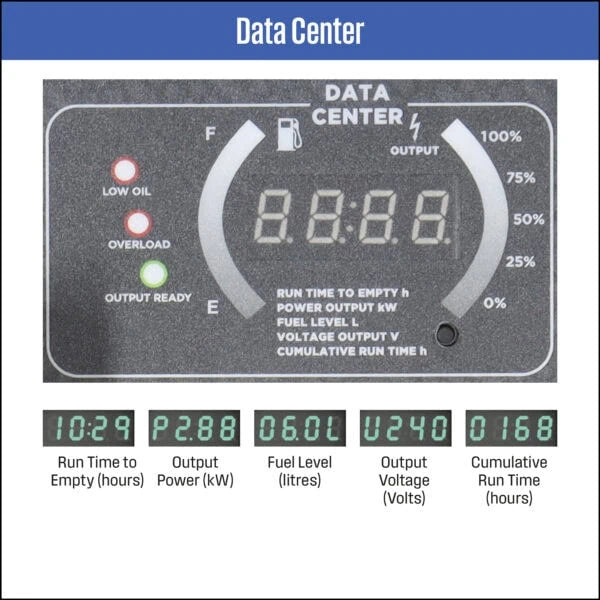 Westinghouse iGen10000PRO Inverter Generator 8,200W Pure Sine Wave