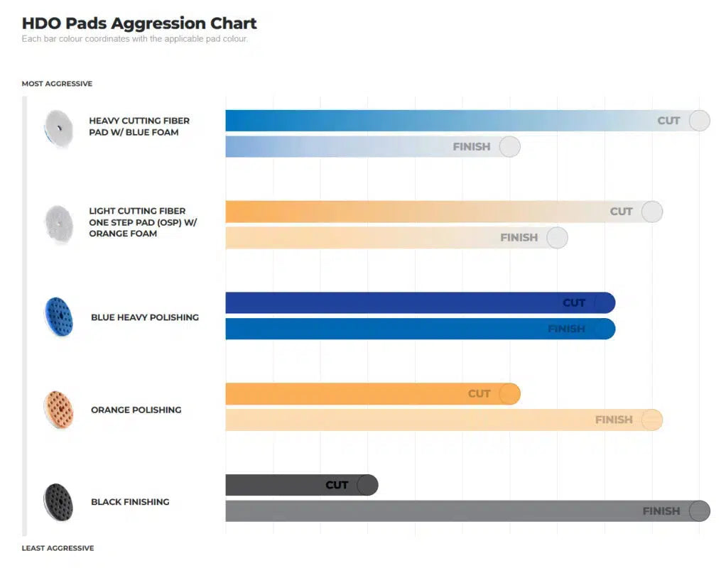 Lake Country 5Inch HDO Pack