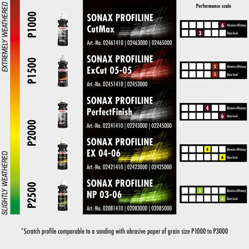 SONAX PROFILINE Perfect Finish One Step Polish 1L-Polish-SONAX-1L-Detailing Shed