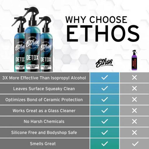 ETHOS DETOX Ceramic Prep Spray-Spray Coating-ETHOS-Detailing Shed