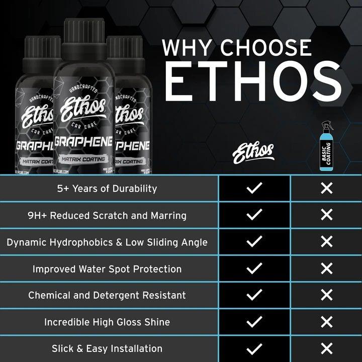 ETHOS GRAPHENE MATRIX DIY COATINGS BUNDLE DURABILITY 5 YEARS-Ceramic Coating-ETHOS-Detailing Shed