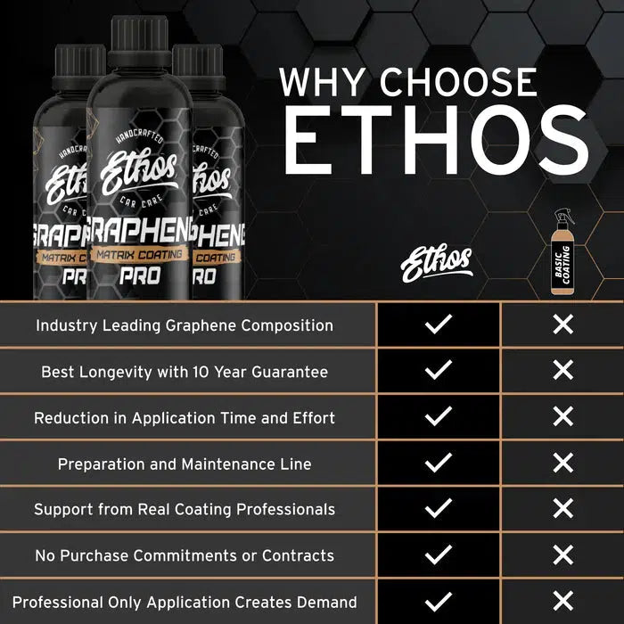 ETHOS Graphene Matrix Coating PRO V2 10+ YEARS (30/50/100ml)-Ceramic Coating-ETHOS-Detailing Shed