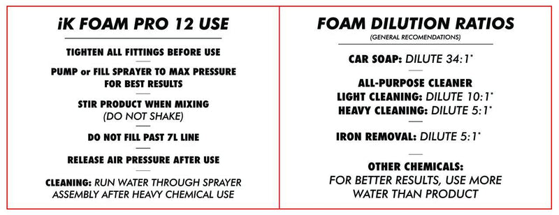 ik-foam-pro12 dilution ratio