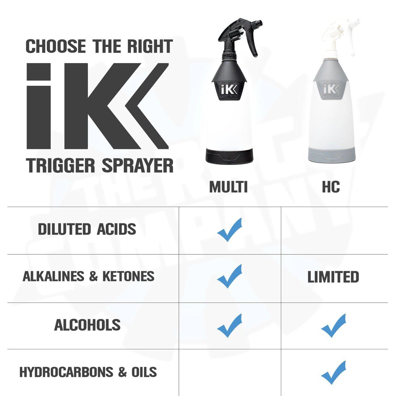 IK MULTI TR 1 TRIGGER SPRAYERS *NEW 2021*-Spray Bottles-GOIZPER GROUP IK SPRAYERS-iK Multi HC TR 1 Trigger Sprayer - Hydrocarbon Safe-Detailing Shed