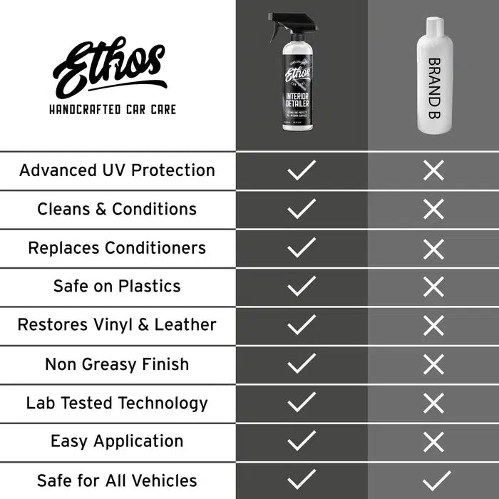 Ethos Interior Detailer for Dash Leather Plastic and Vinyl-Interior Detailer-Detailing Shed-Detailing Shed