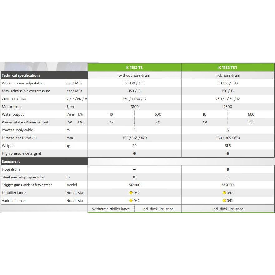 Kranzle K1152TST 10A German Specifications Sheet