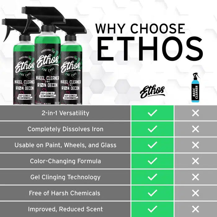 Ethos Wheel Cleaner + Iron Decon Version2 (473ml/3.8L)-Iron remover-ETHOS-Detailing Shed